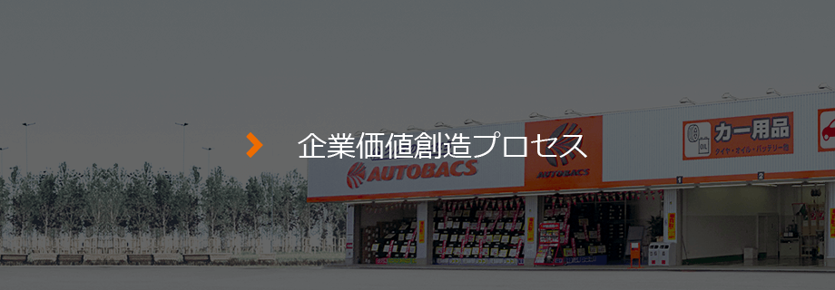 企業価値創造プロセス